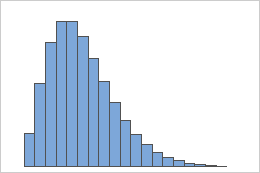 p=0.5, r=5